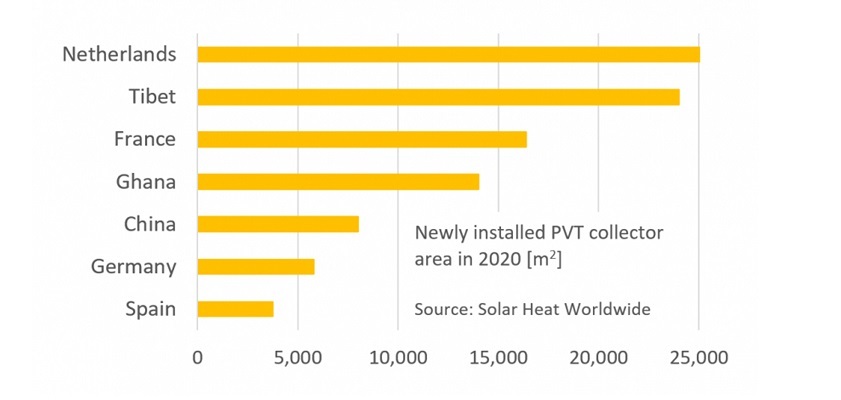 Solar Magazine Iea Wereldwijde Markt Voor Pvt Systemen Op Schema