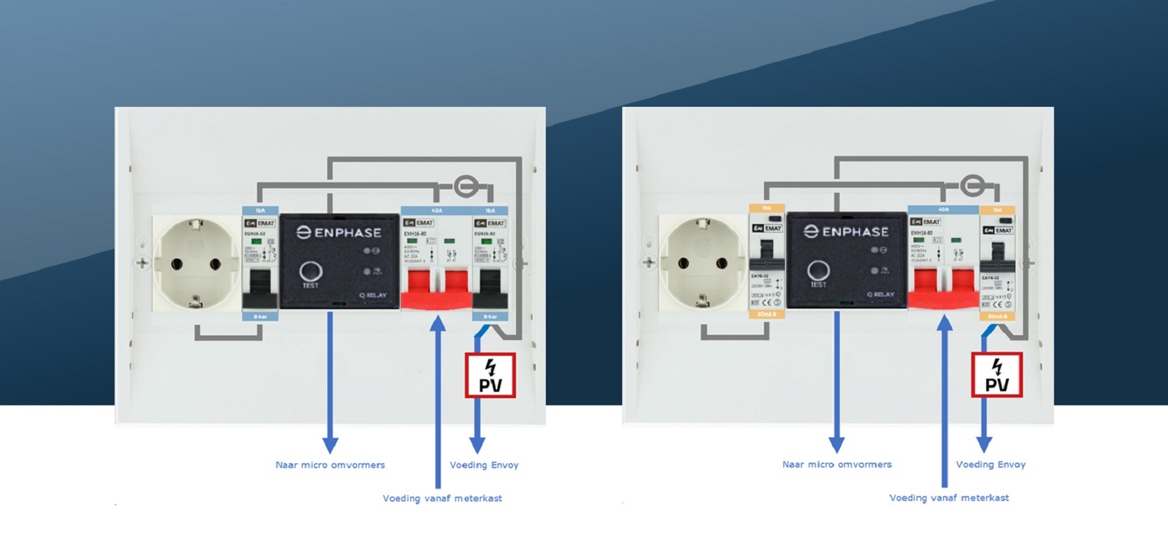 Solar Magazine - 4BLUE Introduceert Enphase Pv-verdelers