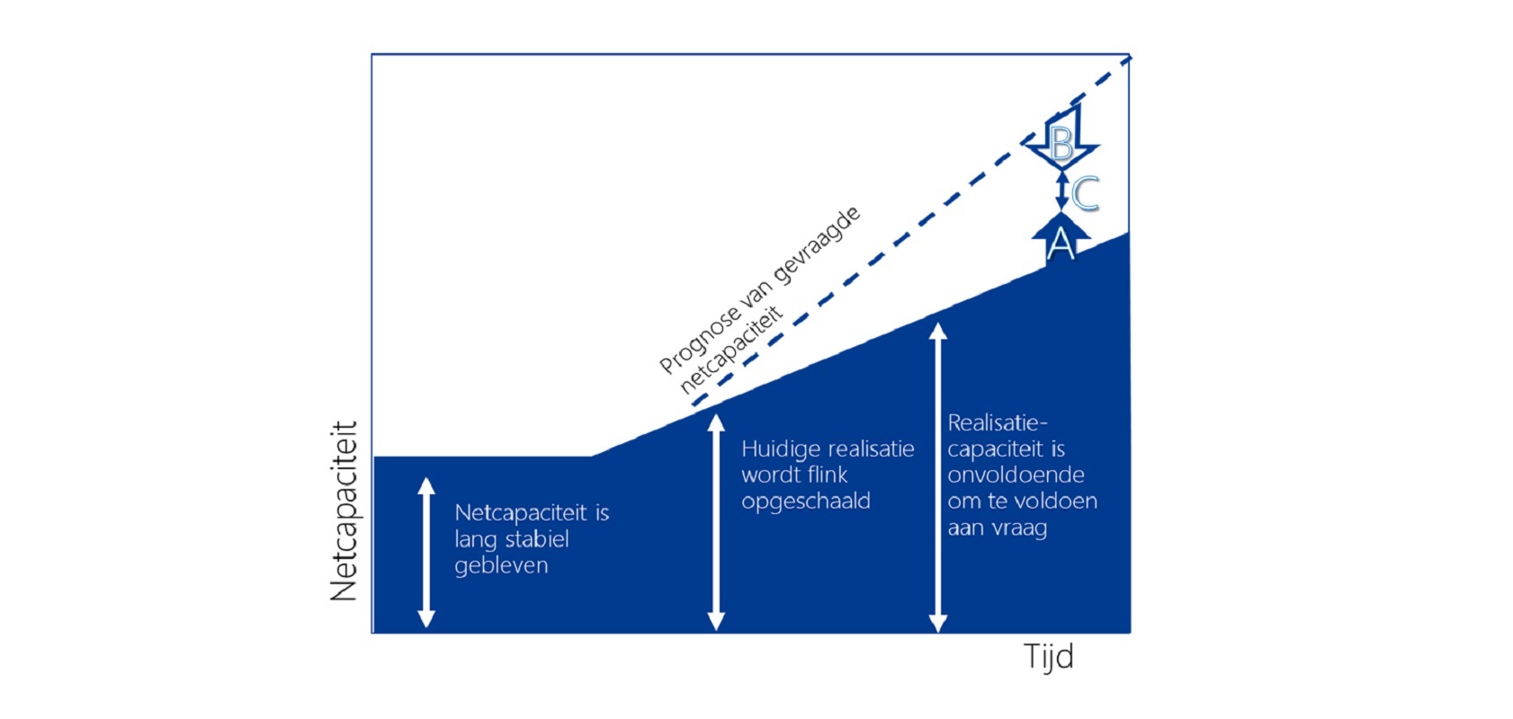 Solar Magazine - Netbeheerders Vragen Nieuw Kabinet 10 Onconventionele ...