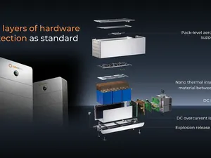 Solis start uitlevering nieuwe thuisbatterijen IntelliHome en FlexHome