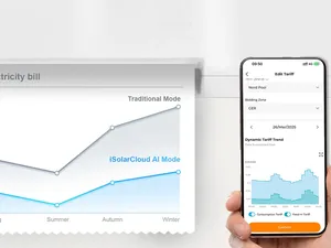 Sungrow presenteert nieuwe functie van dynamische stroomprijzen op iSolarCloud